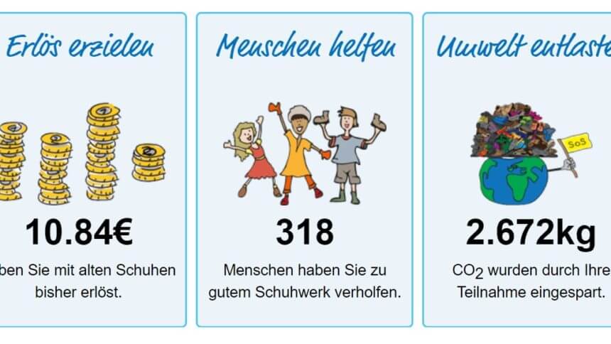 Vielen Dank fürs Mitmachen beim Schuuz-Day!